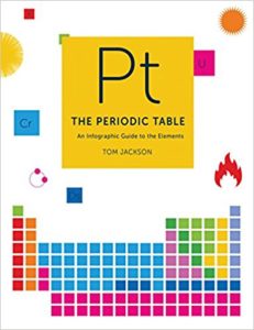 The Periodic Table